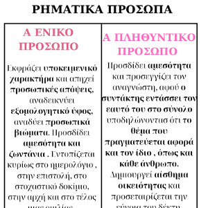 Έκθεση - Θεωρία