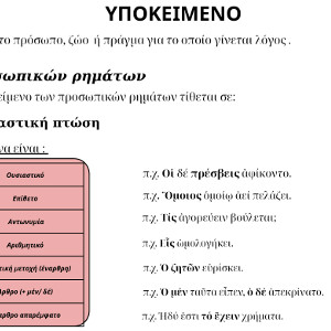 Αρχαία - Συντακτικό