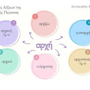 Λεξιλόγιο III